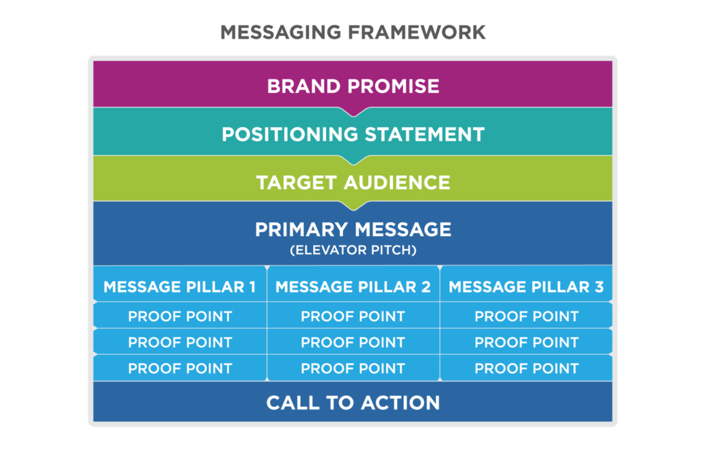Messaging Framework 